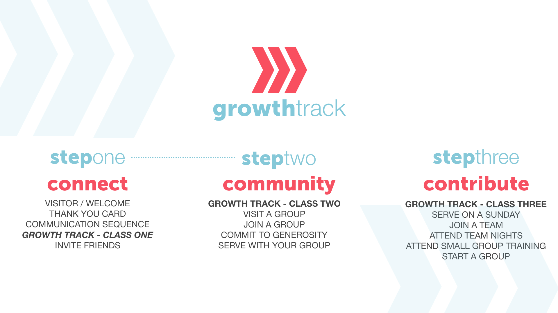Here Is A Free, Ready-To-Implement Growth Track Curriculum - For Ministry Resources
